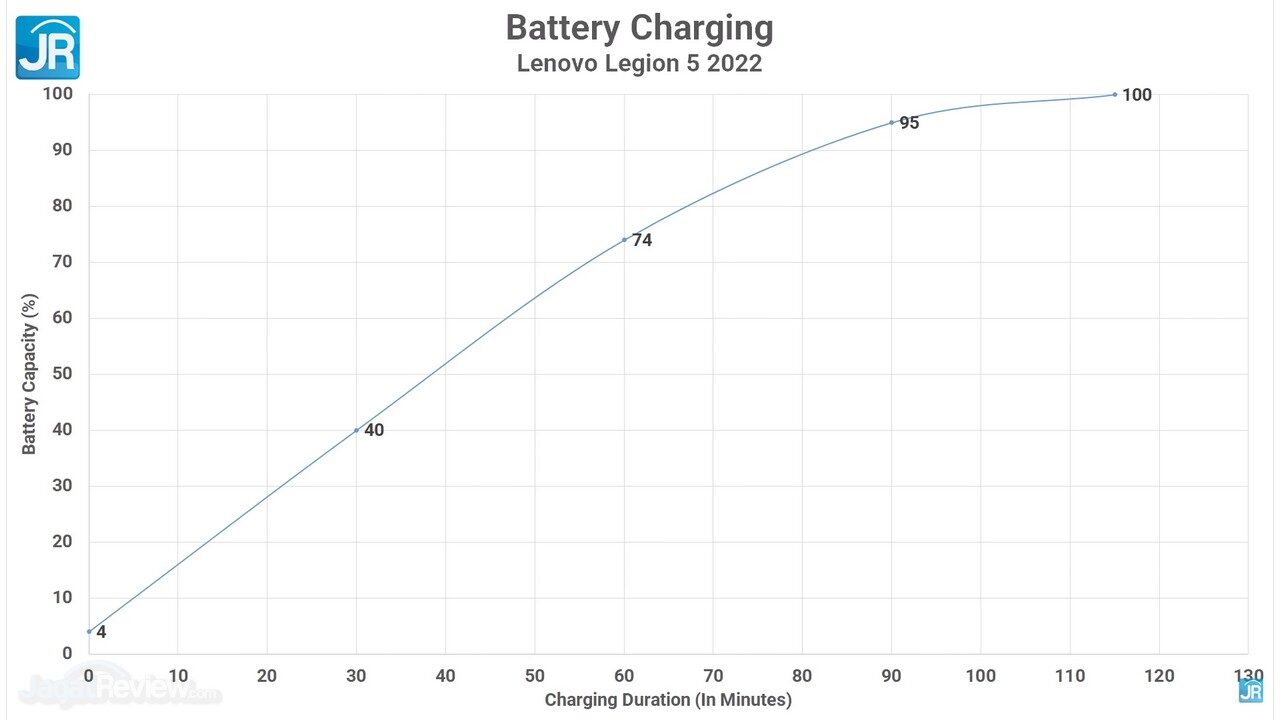 Review Lenovo Legion 5 (2022): Pakai AMD Ryzen 7 6800H, Lebih Tipis, Kencang dan Irit 26 Review Lenovo Legion 5 2022 AMD Ryzen 6000 H Series 72