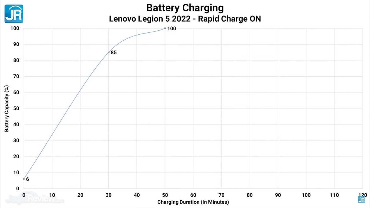 Review Lenovo Legion 5 (2022): Pakai AMD Ryzen 7 6800H, Lebih Tipis, Kencang dan Irit 27 Review Lenovo Legion 5 2022 AMD Ryzen 6000 H Series 73