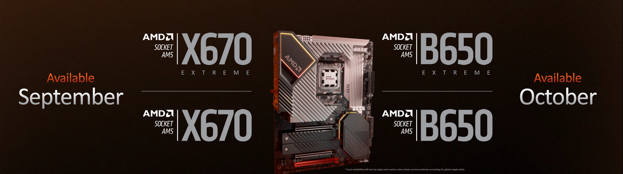 AMD Umumkan Prosesor Ryzen 7000 Series: Zen 4, AM5, 5 NM, DDR5, & PCIe Gen 5 8 Ryzen 7000 Chipset