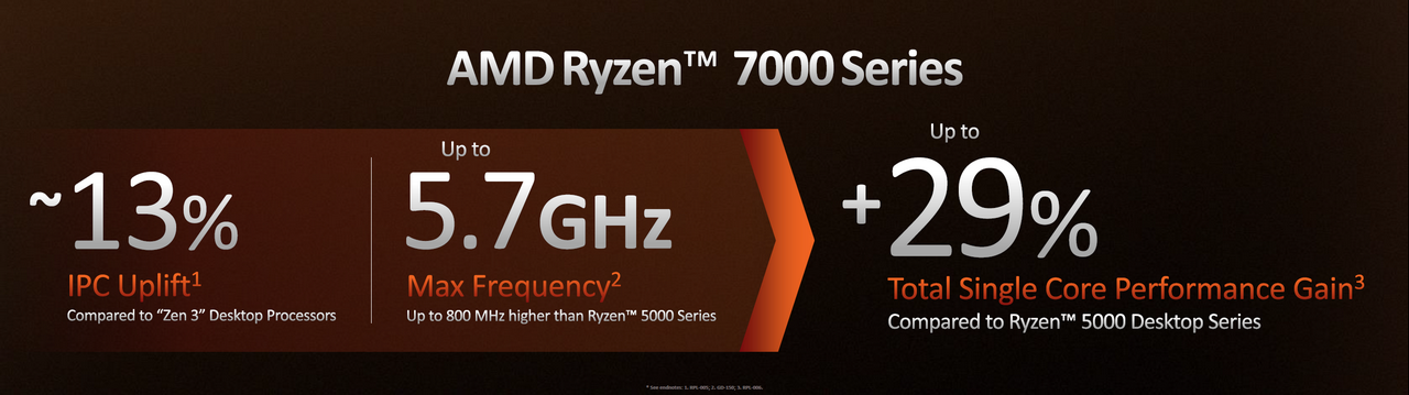 AMD Umumkan Prosesor Ryzen 7000 Series: Zen 4, AM5, 5 NM, DDR5, & PCIe Gen 5 2 Ryzen 7000 VS 5000
