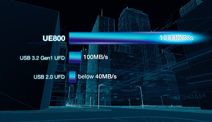 ADATA Rilis UE800, Flash Drive USB-C dengan Kecepatan 1000 MB/s 1 adata