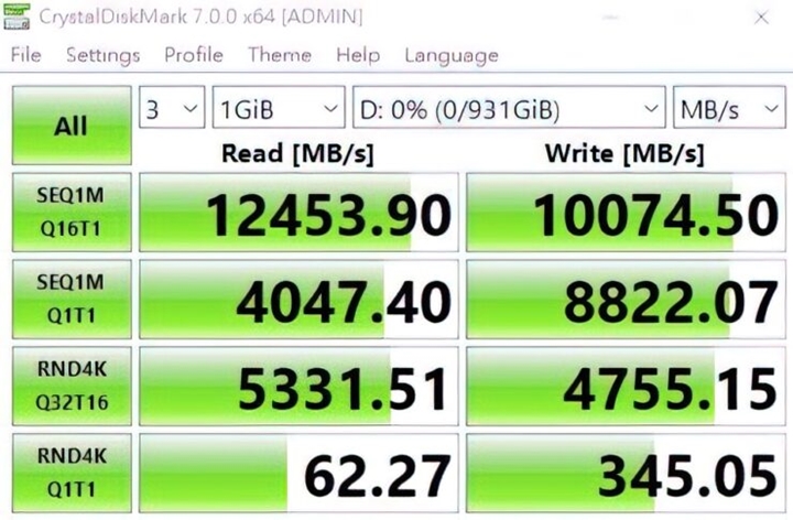Tak Mau Ketinggalan, Aorus Turut Unjuk Performa SSD PCIe Gen 5 Mereka 1 aorus