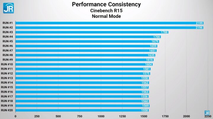 review Acer Swift Go 2022 45