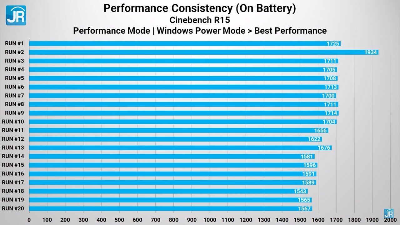 review Acer Swift Go 2022 50