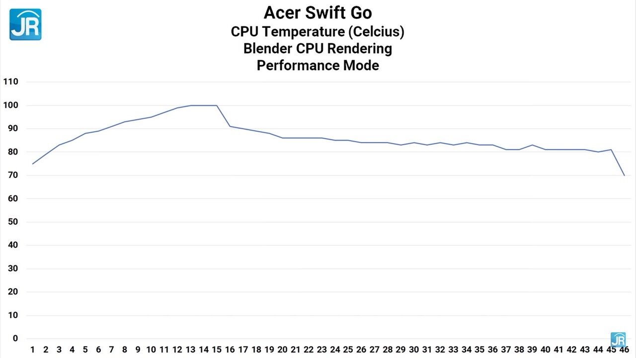 review Acer Swift Go 2022