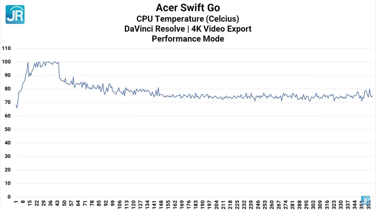 review Acer Swift Go 2022 