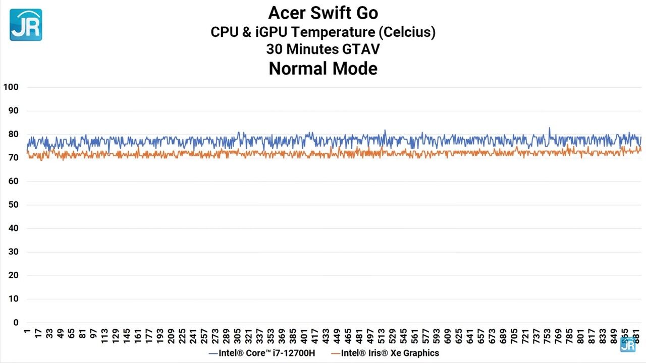 review Acer Swift Go 2022 65