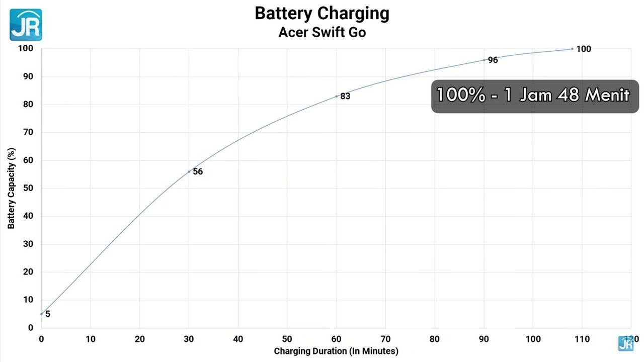 review Acer Swift Go 2022 73