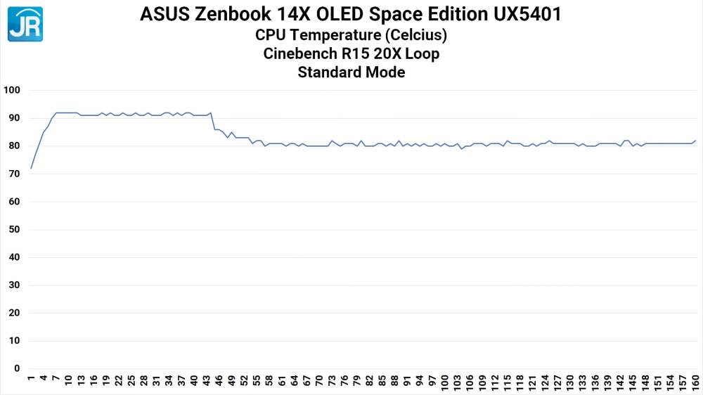 ASUS Zenbook 14X OLED Space Edition UX5401 42