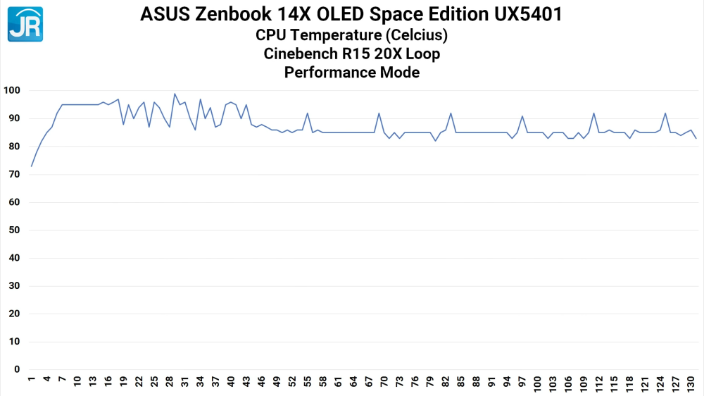 ASUS Zenbook 14X OLED Space Edition UX5401 43
