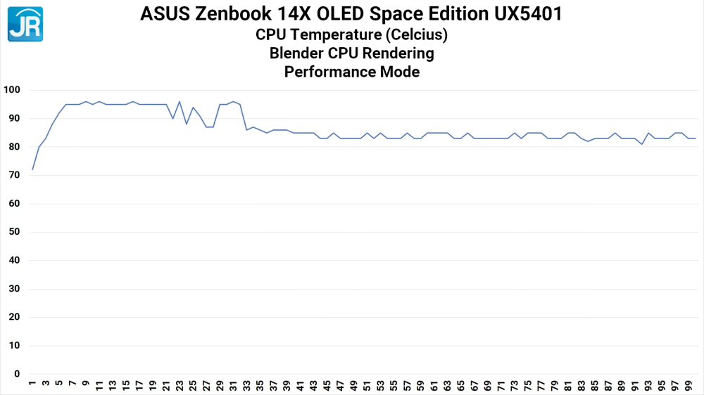 ASUS Zenbook 14X OLED Space Edition UX5401 46