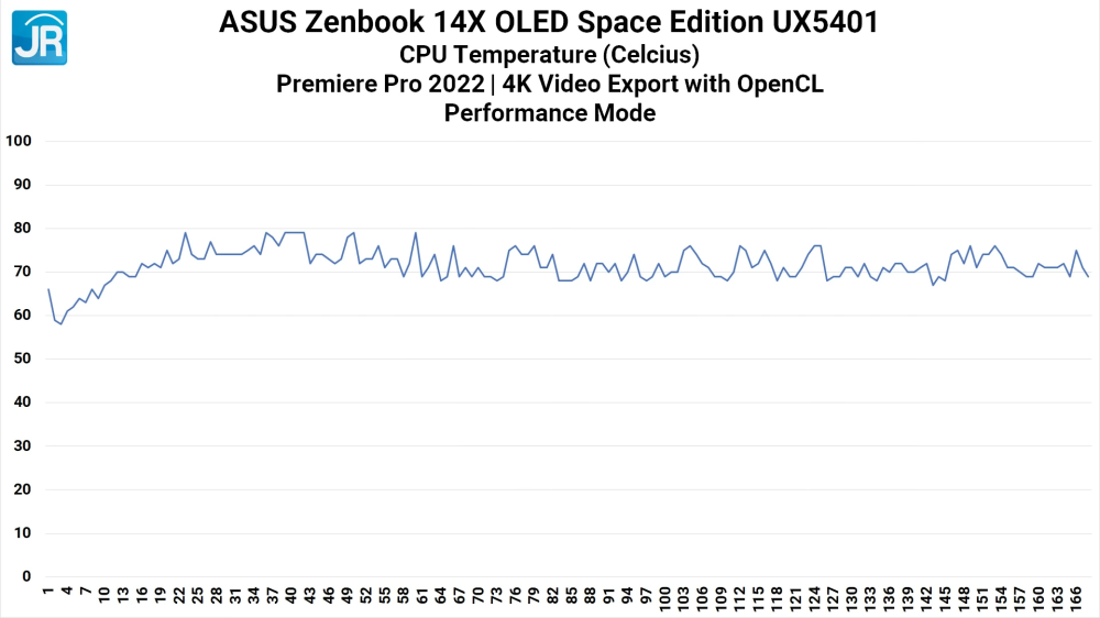 ASUS Zenbook 14X OLED Space Edition UX5401 49