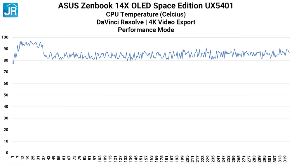 ASUS Zenbook 14X OLED Space Edition UX5401 52