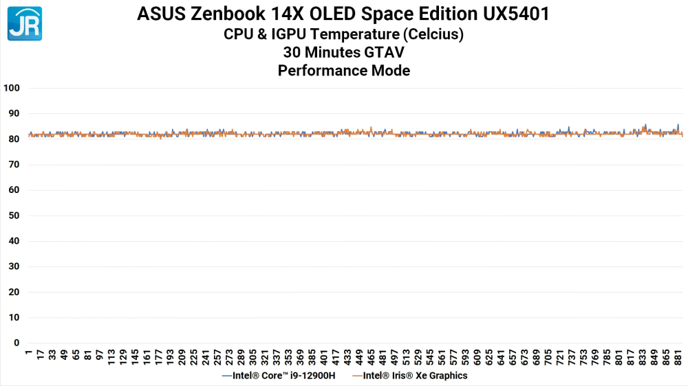 ASUS Zenbook 14X OLED Space Edition UX5401 55
