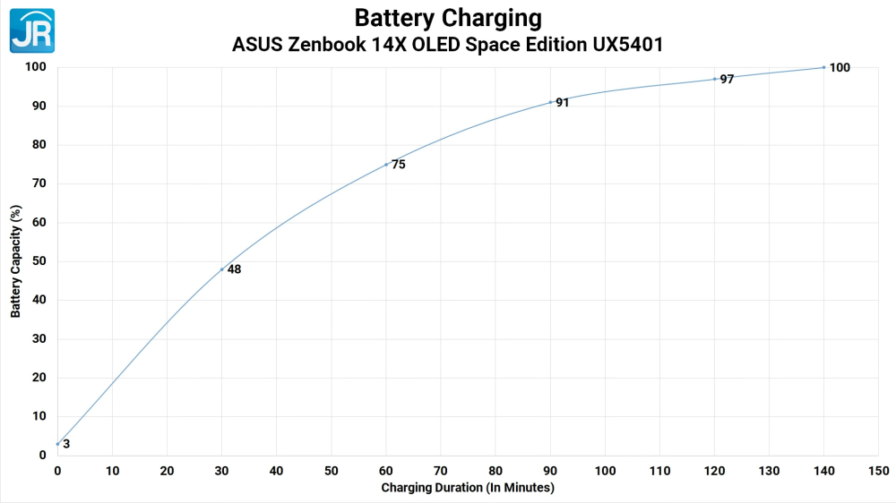 ASUS Zenbook 14X OLED Space Edition UX5401 60
