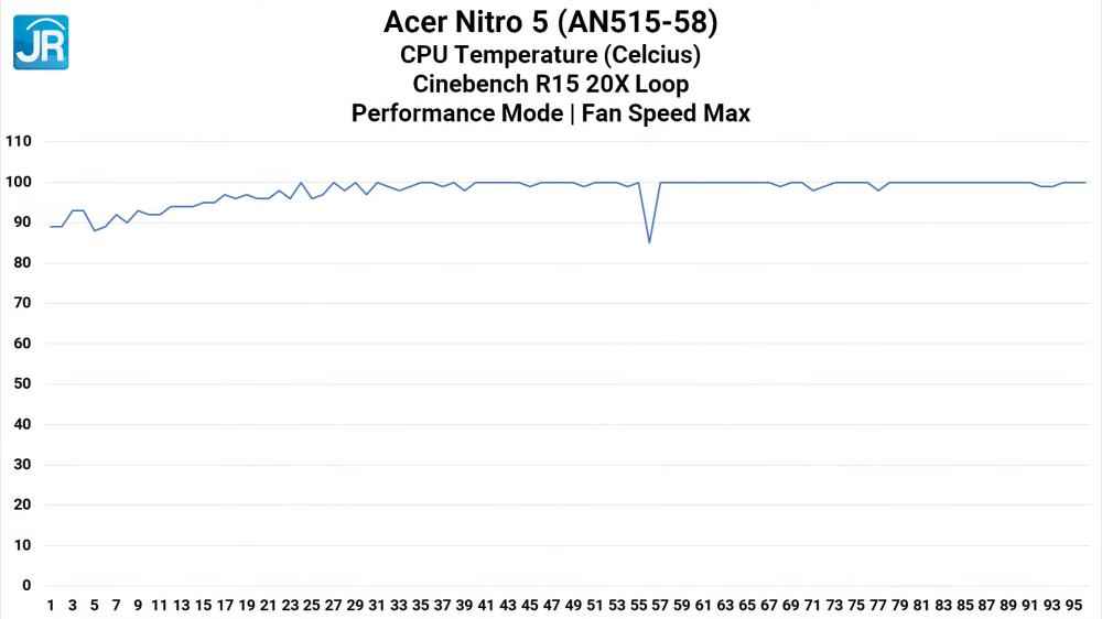 Review Acer Nitro 5 (AN515-58): Desain dan Performa ala Predator, Harga Lebih Murah! 6 Acer Nitro 5 AN515 58 30