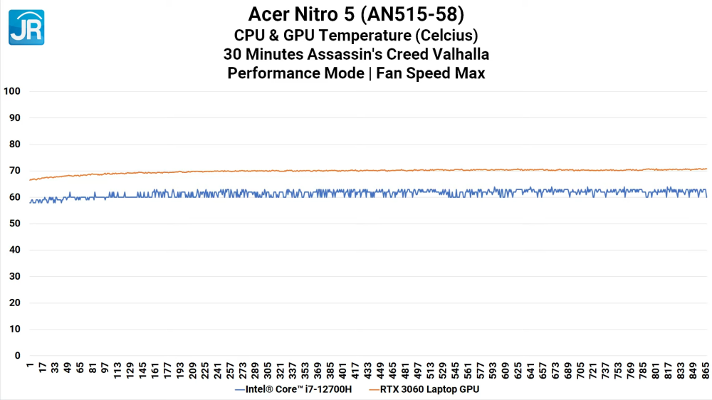 Review Acer Nitro 5 (AN515-58): Desain dan Performa ala Predator, Harga Lebih Murah! 16 Acer Nitro 5 AN515 58 40