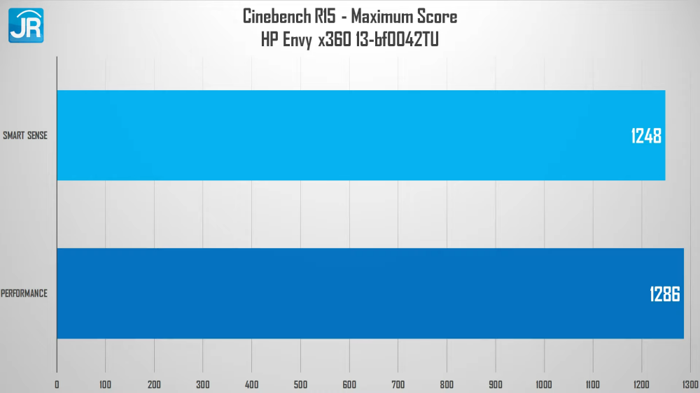 HP Envy x360 13-bf0042TU (2022): Laptop 2-in-1 Premium yang Lebih Terjangkau 2 HP Envy x360 13 bf0042TU 2052