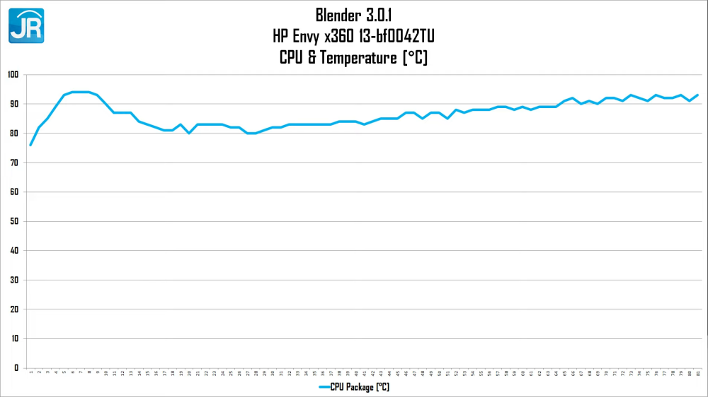 HP Envy x360 13-bf0042TU (2022): Laptop 2-in-1 Premium yang Lebih Terjangkau 7 HP Envy x360 13 bf0042TU 2057