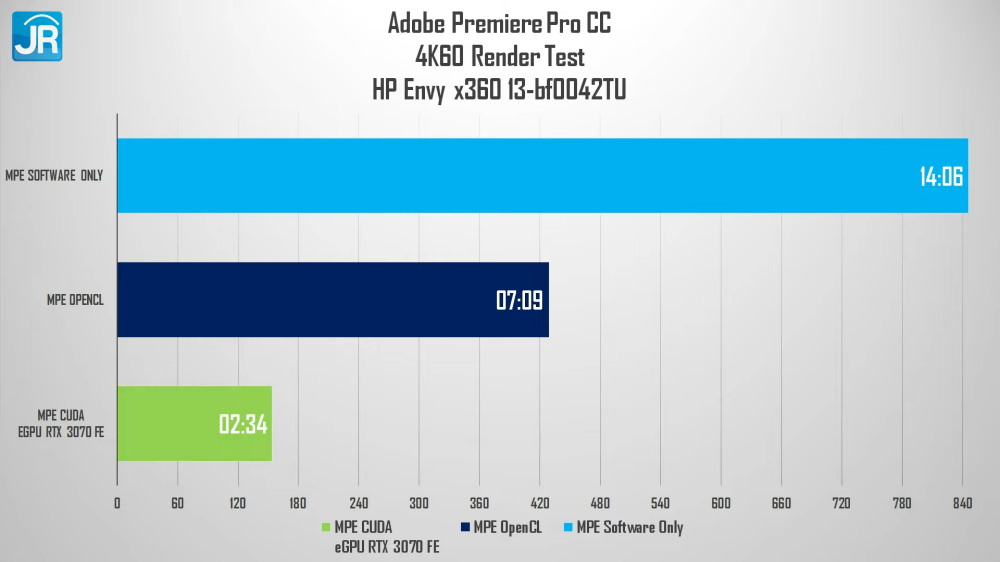 HP Envy x360 13-bf0042TU (2022): Laptop 2-in-1 Premium yang Lebih Terjangkau 8 HP Envy x360 13 bf0042TU 2058