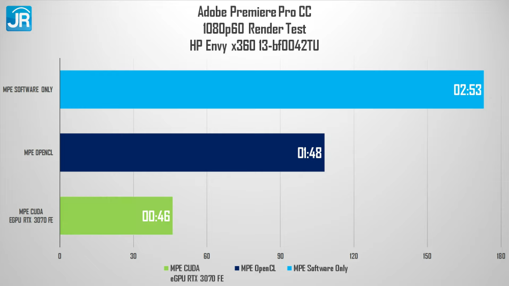 HP Envy x360 13-bf0042TU (2022): Laptop 2-in-1 Premium yang Lebih Terjangkau 9 HP Envy x360 13 bf0042TU 2059