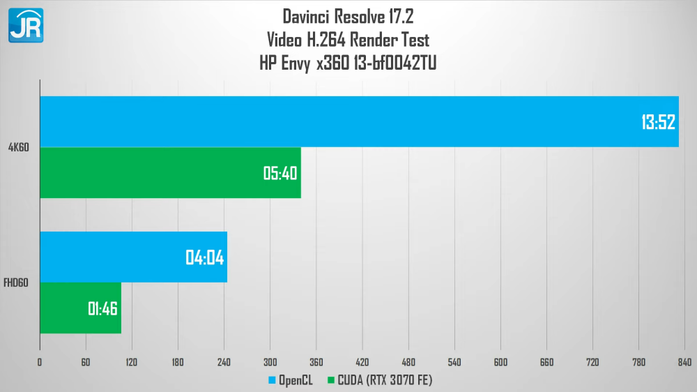 HP Envy x360 13-bf0042TU (2022): Laptop 2-in-1 Premium yang Lebih Terjangkau 11 HP Envy x360 13 bf0042TU 2061