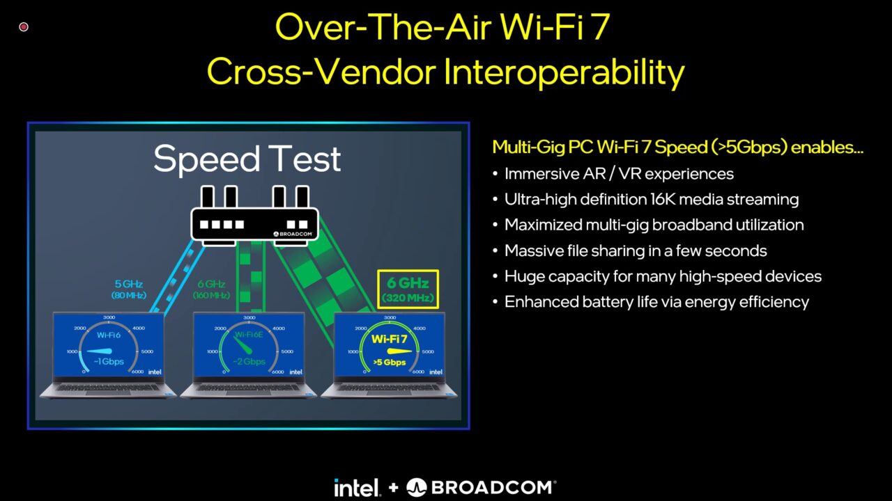 Intel Demokan Wi-Fi 7 Bersama Broadcom 3 Intel Wi Fi 7 Broadcom 1