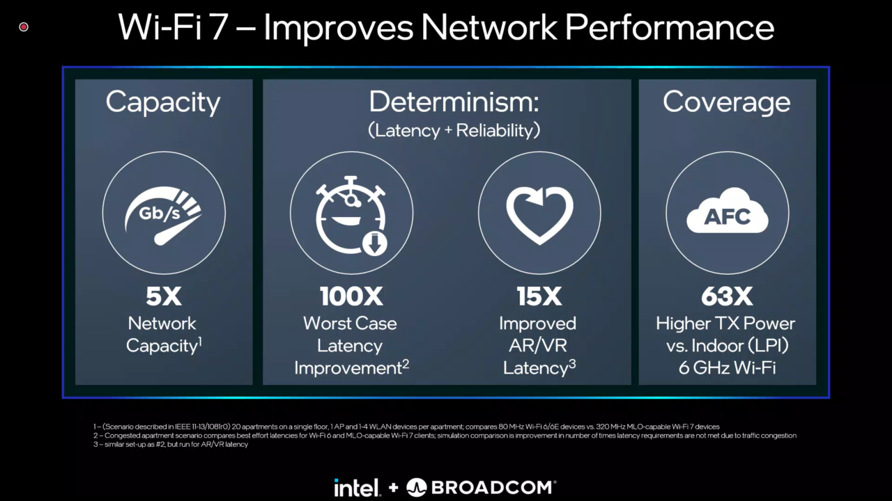 Intel Demokan Wi-Fi 7 Bersama Broadcom 2 Intel Wi Fi 7 Broadcom 2