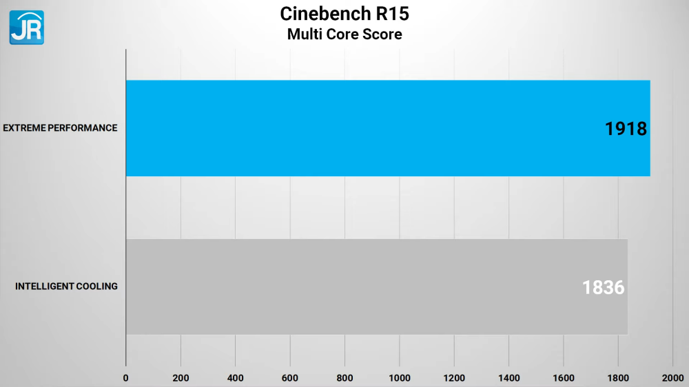 Review Lenovo Yoga 7i 14IAL7 (2022): Laptop EVO 2-in-1 Kelas Atas yang Lebih Terjangkau! 2 Lenovo Yoga 7i 14IAL7 2053