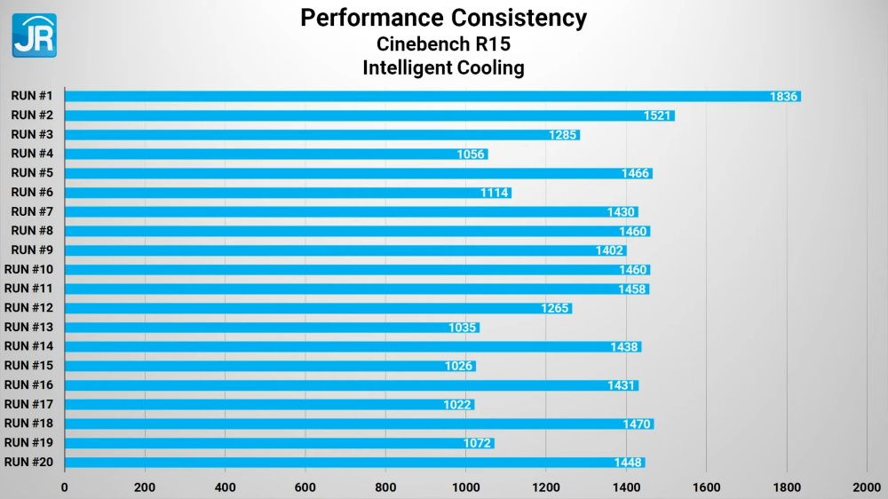 Review Lenovo Yoga 7i 14IAL7 (2022): Laptop EVO 2-in-1 Kelas Atas yang Lebih Terjangkau! 3 Lenovo Yoga 7i 14IAL7 2054