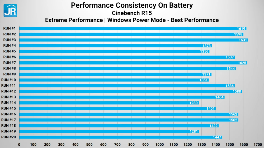 Review Lenovo Yoga 7i 14IAL7 (2022): Laptop EVO 2-in-1 Kelas Atas yang Lebih Terjangkau! 7 Lenovo Yoga 7i 14IAL7 2058
