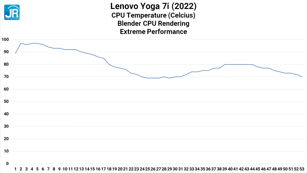 Review Lenovo Yoga 7i 14IAL7 (2022): Laptop EVO 2-in-1 Kelas Atas yang Lebih Terjangkau! 9 Lenovo Yoga 7i 14IAL7 2060