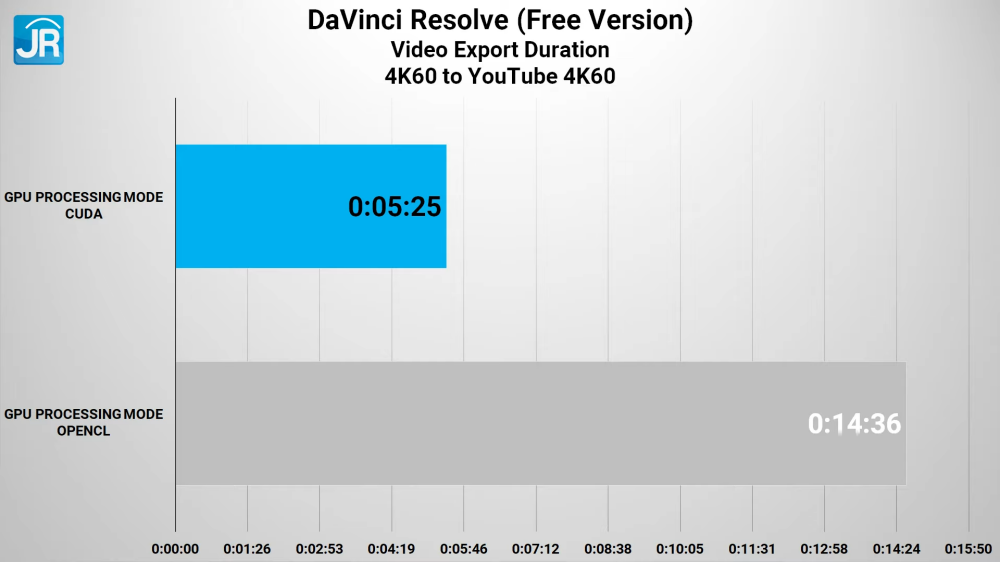Review Lenovo Yoga 7i 14IAL7 (2022): Laptop EVO 2-in-1 Kelas Atas yang Lebih Terjangkau! 13 Lenovo Yoga 7i 14IAL7 2064
