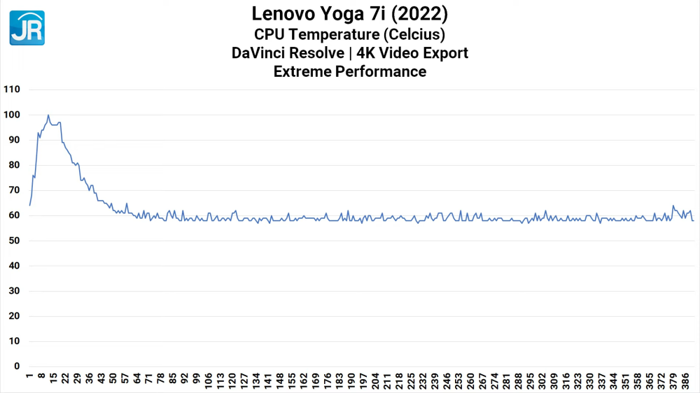 Review Lenovo Yoga 7i 14IAL7 (2022): Laptop EVO 2-in-1 Kelas Atas yang Lebih Terjangkau! 15 Lenovo Yoga 7i 14IAL7 2066