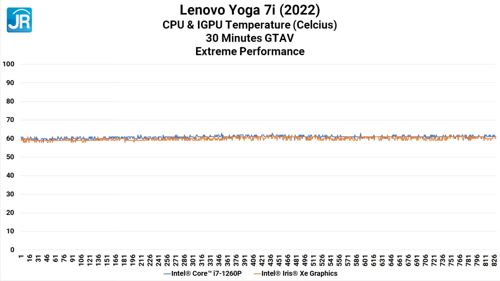 Review Lenovo Yoga 7i 14IAL7 (2022): Laptop EVO 2-in-1 Kelas Atas yang Lebih Terjangkau! 17 Lenovo Yoga 7i 14IAL7 2068