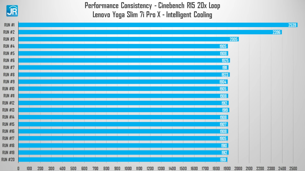 Lenovo Yoga Slim 7i Pro X 27