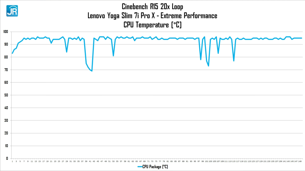 Lenovo Yoga Slim 7i Pro X 29
