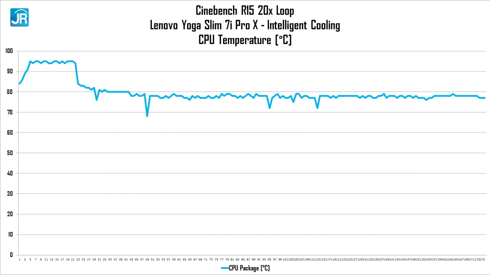 Lenovo Yoga Slim 7i Pro X 30