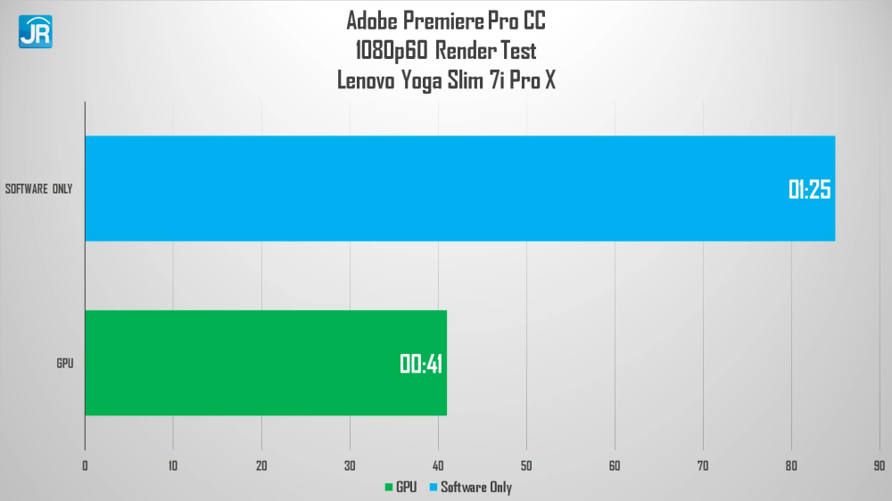 Lenovo Yoga Slim 7i Pro X 34