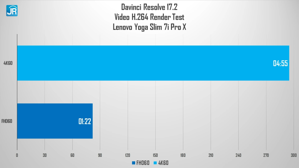 Lenovo Yoga Slim 7i Pro X 36