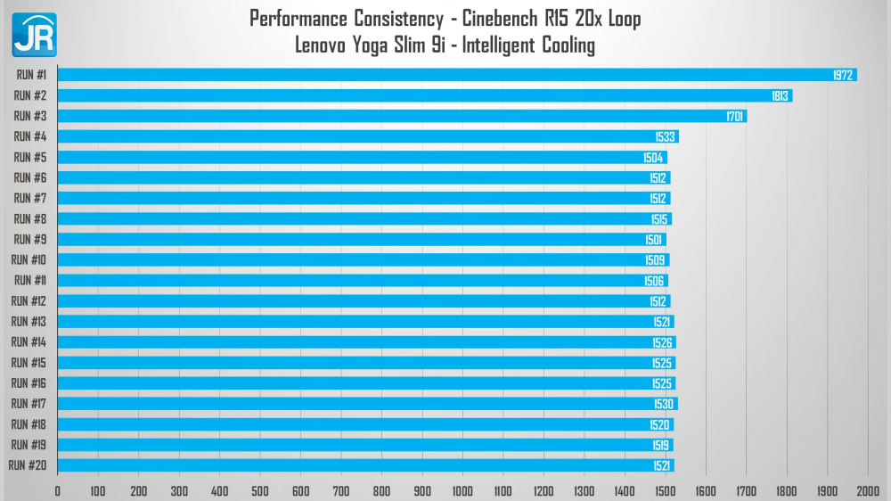 Review Lenovo Yoga Slim 9i 14IAP7 (2022): Laptop Tipis dan Ringan Kelas Teratas dari Lenovo 3 Lenovo Yoga Slim 9i 14IAP7 31