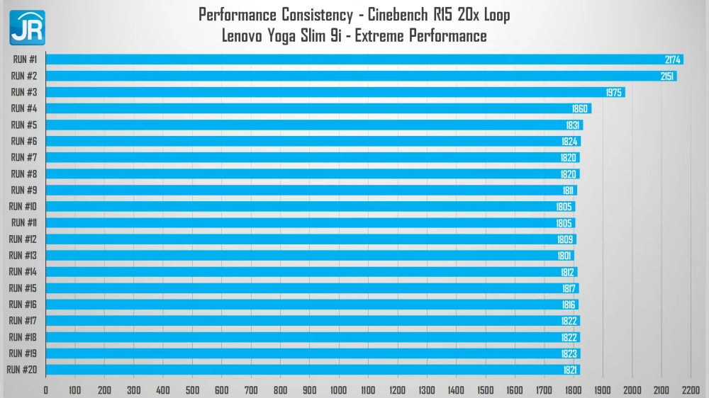 Review Lenovo Yoga Slim 9i 14IAP7 (2022): Laptop Tipis dan Ringan Kelas Teratas dari Lenovo 4 Lenovo Yoga Slim 9i 14IAP7 32