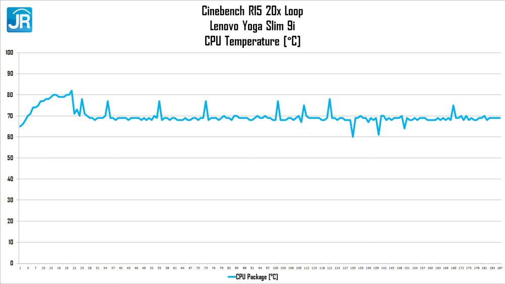 Review Lenovo Yoga Slim 9i 14IAP7 (2022): Laptop Tipis dan Ringan Kelas Teratas dari Lenovo 5 Lenovo Yoga Slim 9i 14IAP7 33