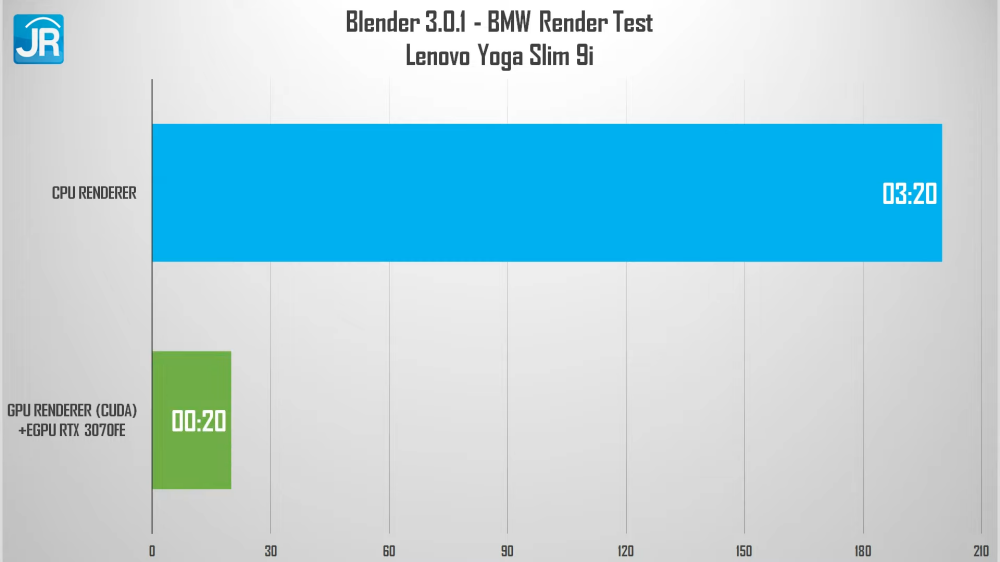 Review Lenovo Yoga Slim 9i 14IAP7 (2022): Laptop Tipis dan Ringan Kelas Teratas dari Lenovo 7 Lenovo Yoga Slim 9i 14IAP7 35