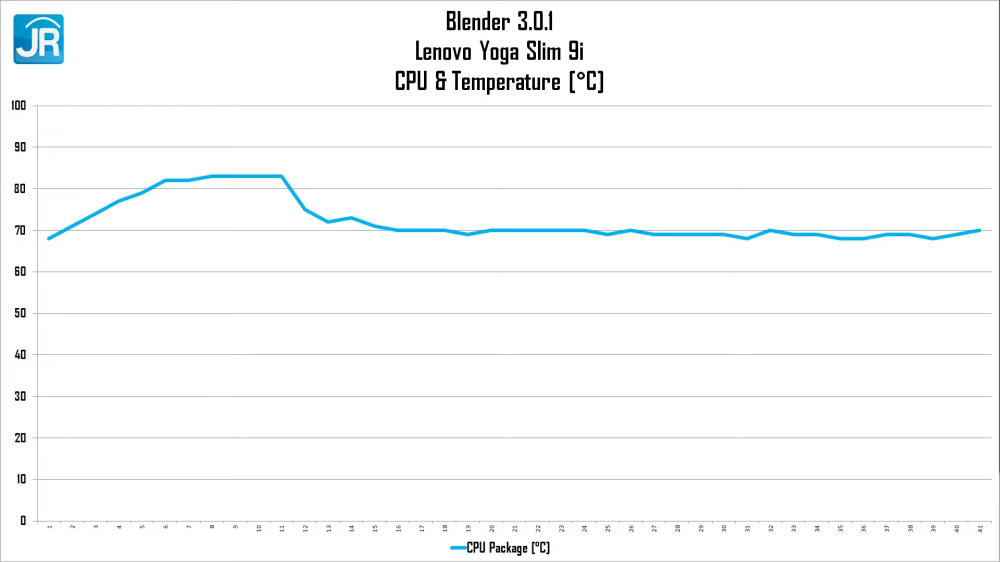 Review Lenovo Yoga Slim 9i 14IAP7 (2022): Laptop Tipis dan Ringan Kelas Teratas dari Lenovo 8 Lenovo Yoga Slim 9i 14IAP7 36
