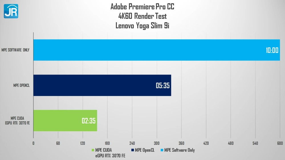 Review Lenovo Yoga Slim 9i 14IAP7 (2022): Laptop Tipis dan Ringan Kelas Teratas dari Lenovo 9 Lenovo Yoga Slim 9i 14IAP7 37