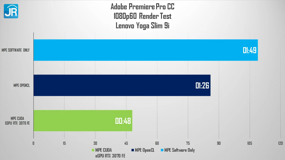 Review Lenovo Yoga Slim 9i 14IAP7 (2022): Laptop Tipis dan Ringan Kelas Teratas dari Lenovo 10 Lenovo Yoga Slim 9i 14IAP7 38