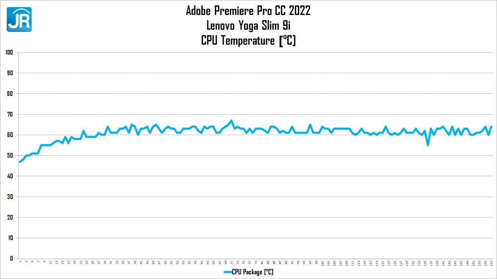 Review Lenovo Yoga Slim 9i 14IAP7 (2022): Laptop Tipis dan Ringan Kelas Teratas dari Lenovo 11 Lenovo Yoga Slim 9i 14IAP7 39