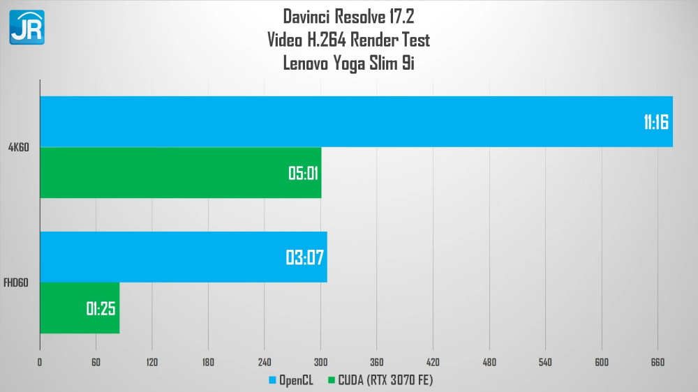 Review Lenovo Yoga Slim 9i 14IAP7 (2022): Laptop Tipis dan Ringan Kelas Teratas dari Lenovo 12 Lenovo Yoga Slim 9i 14IAP7 40