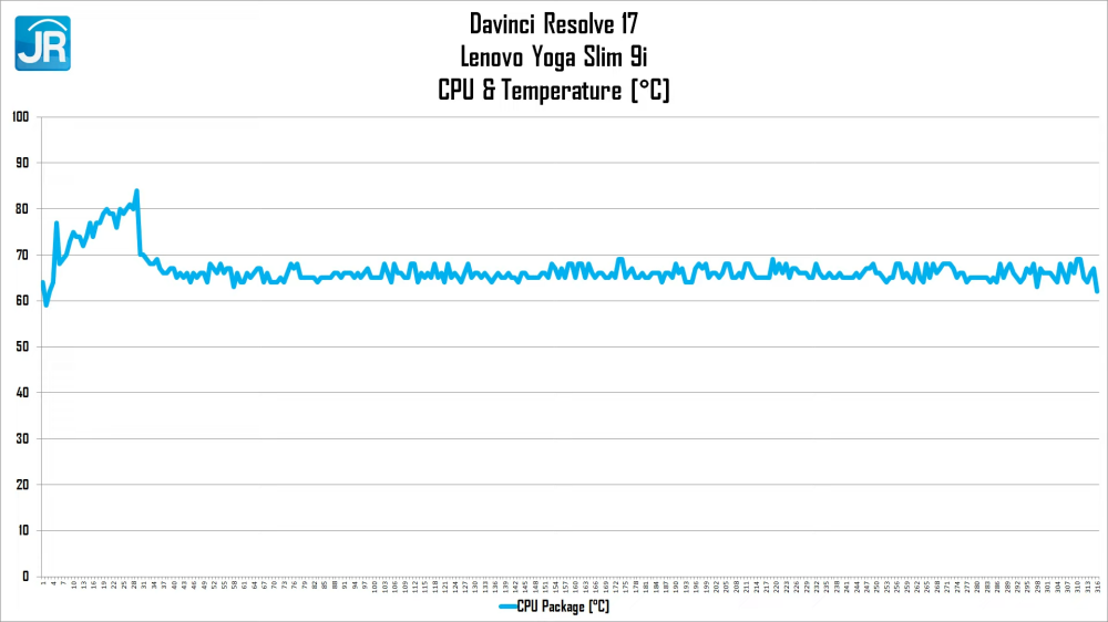 Review Lenovo Yoga Slim 9i 14IAP7 (2022): Laptop Tipis dan Ringan Kelas Teratas dari Lenovo 13 Lenovo Yoga Slim 9i 14IAP7 41